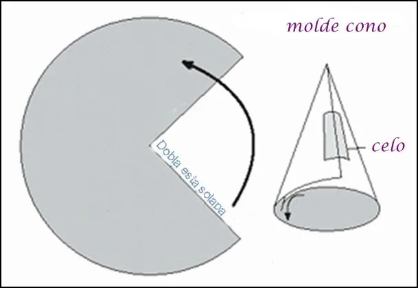 Molde cono - Imagui