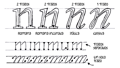 Moldes de letras cursivas - Imagui