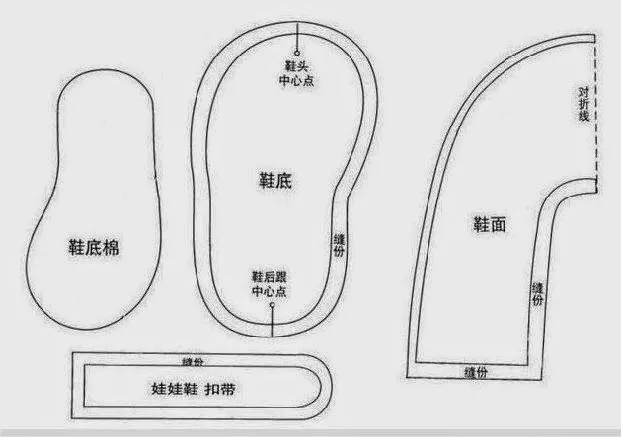 Moldes de sapatinhos on Pinterest | Shoe Pattern, Zapatos and Feltro