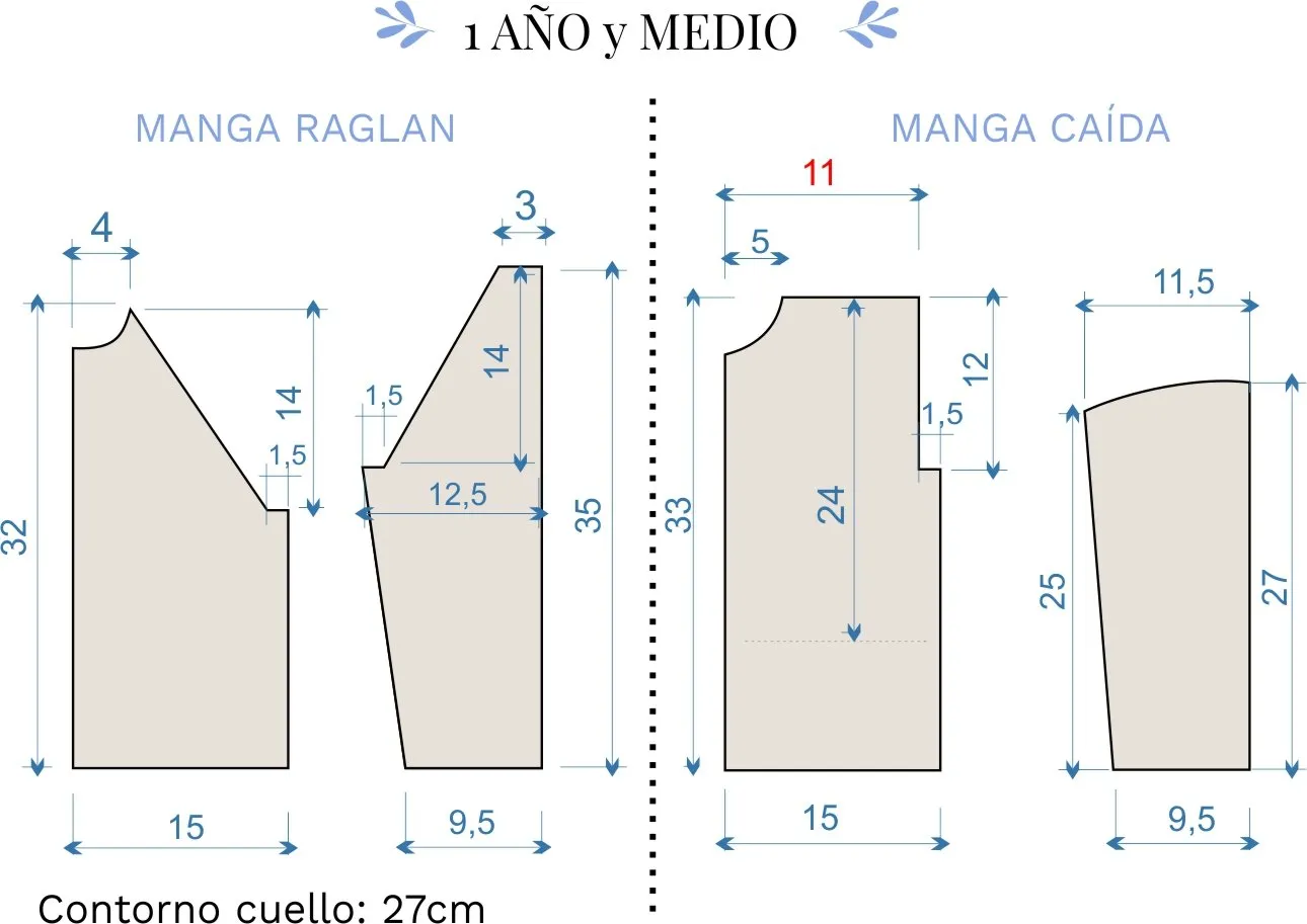 Moldes/patrones con medidas para niños de 1 a 12 años - Tejer con Lucila