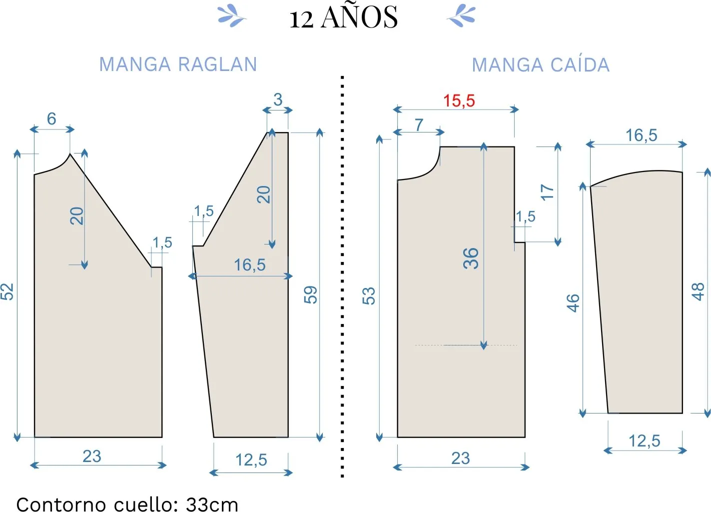 Moldes/patrones con medidas para niños de 1 a 12 años - Tejer con Lucila