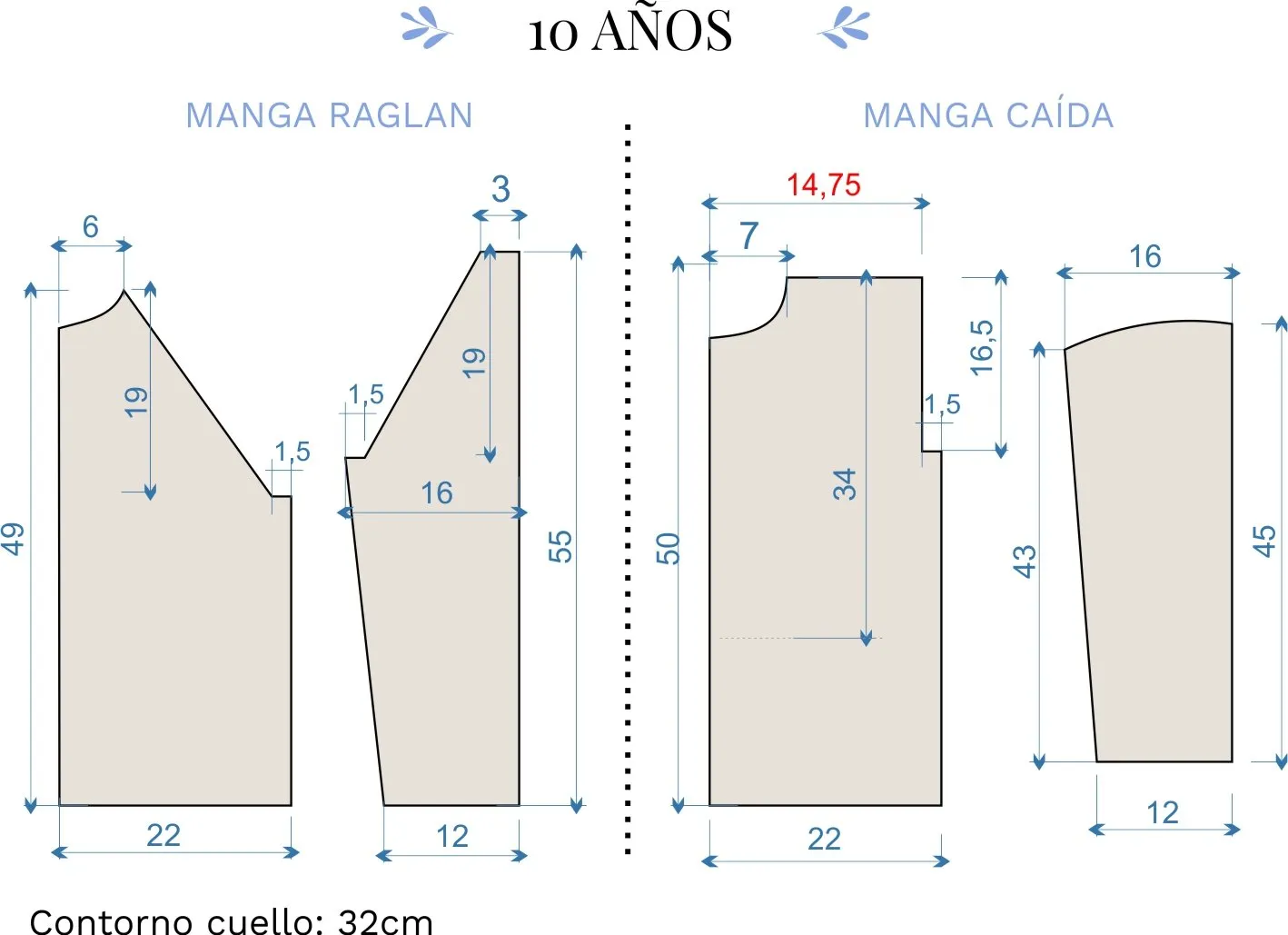 Moldes/patrones con medidas para niños de 1 a 12 años - Tejer con Lucila