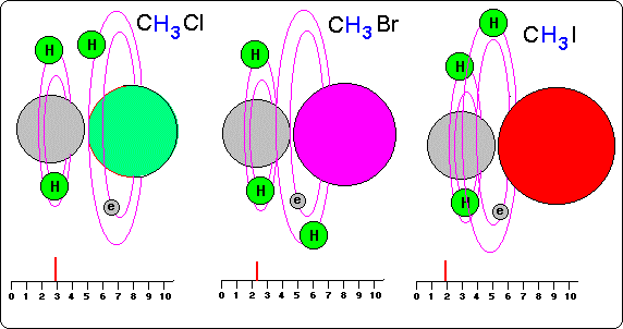 Moleculas esfericas