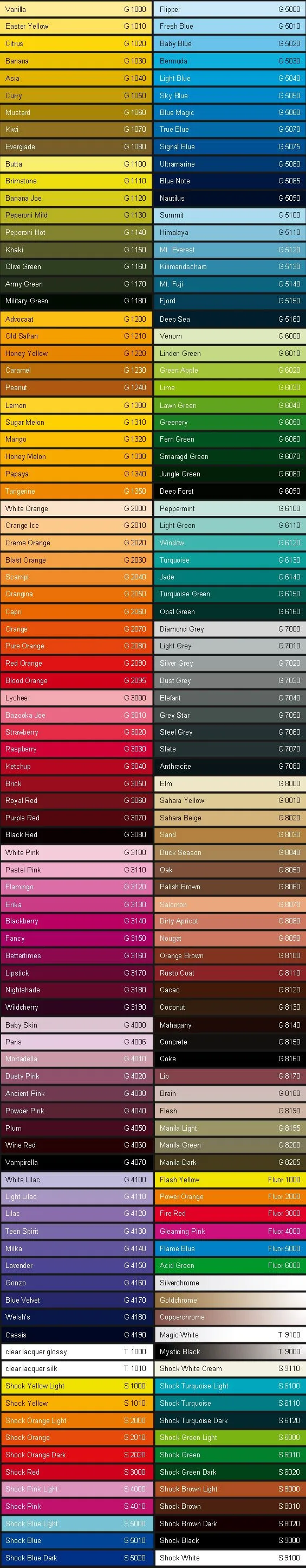 Montana Gold Color Chart