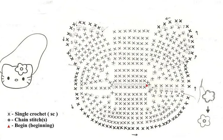 MOSSITA BELLA PATRONES Y GRÁFICOS CROCHET ": Bolsita Hello Kitty a ...