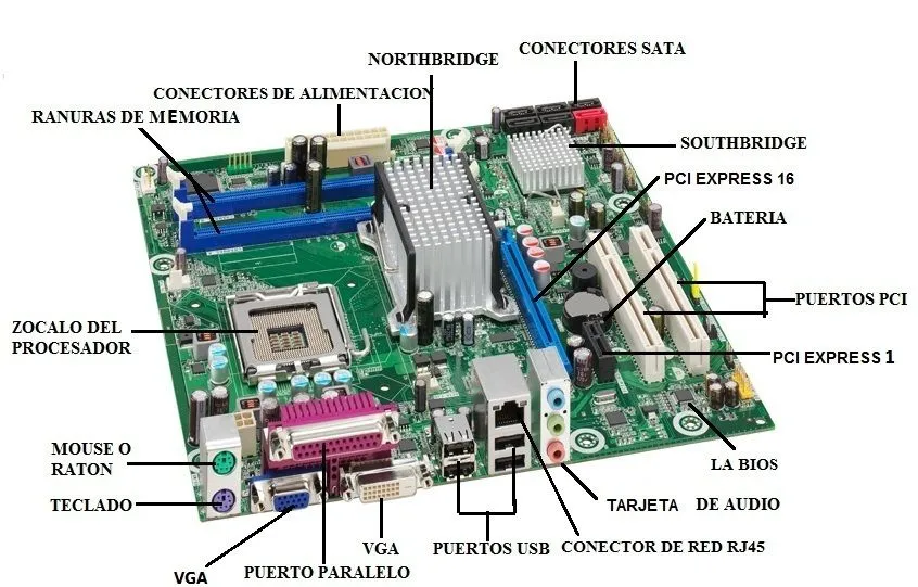 MOTHERBOARD Y SUS COMPONENTES – anairobles