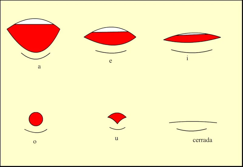 Bocas animadas dibujos - Imagui