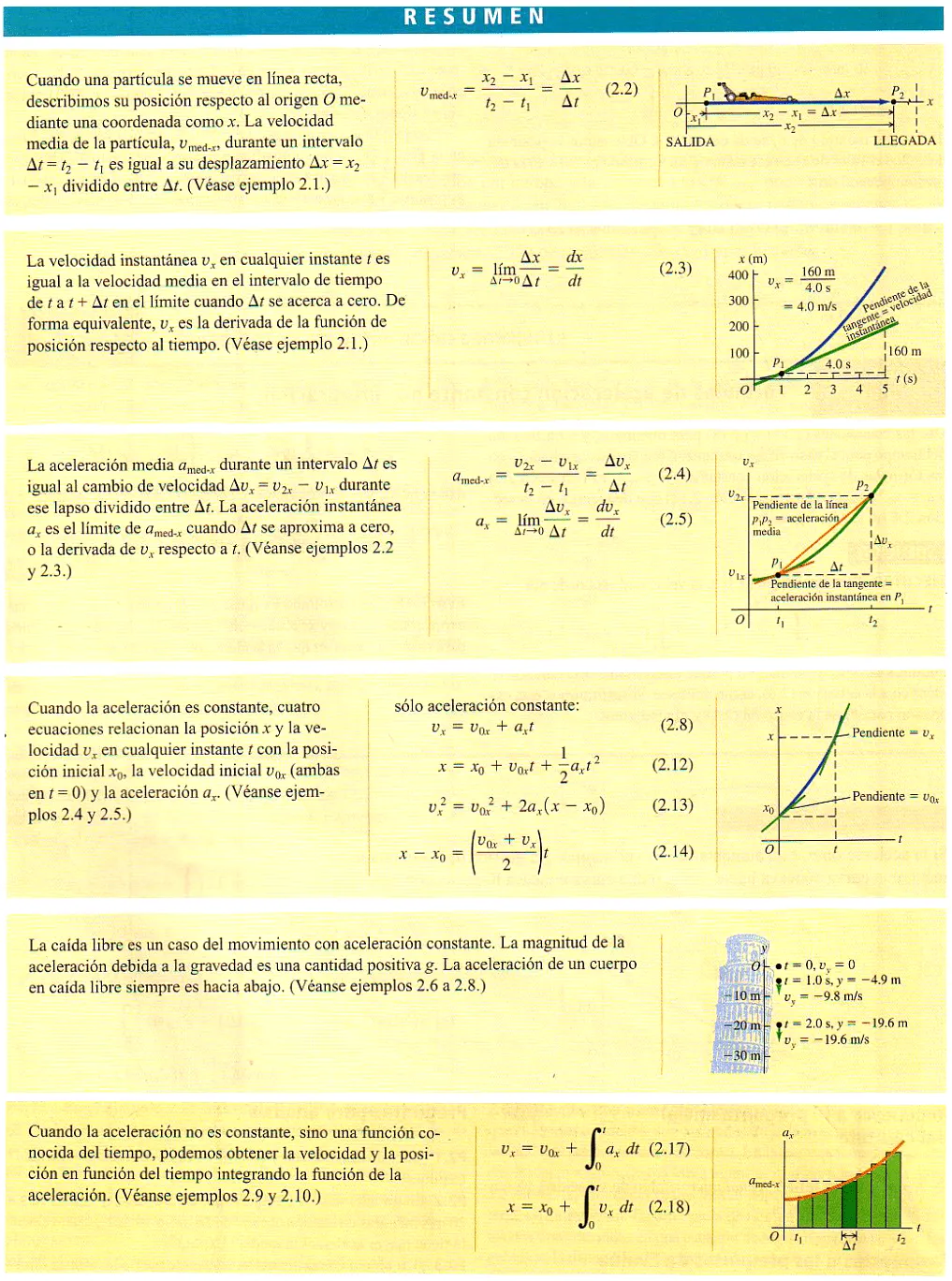 Movimiento Rectilíneo - Formulario - Resumen « Blog del Profe Alex