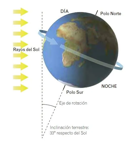 Movimiento de rotacion - Imagui