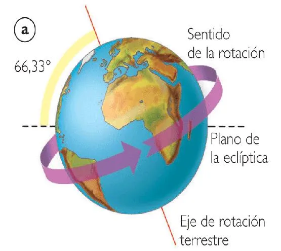 Movimiento de rotacion de la tierra para colorear - Imagui