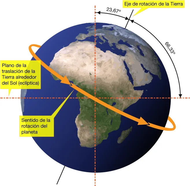 Por los cerros de Úbeda: Unidad 1. El planeta Tierra