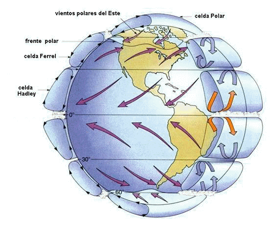 Movimientos de la atmósfera terrestre