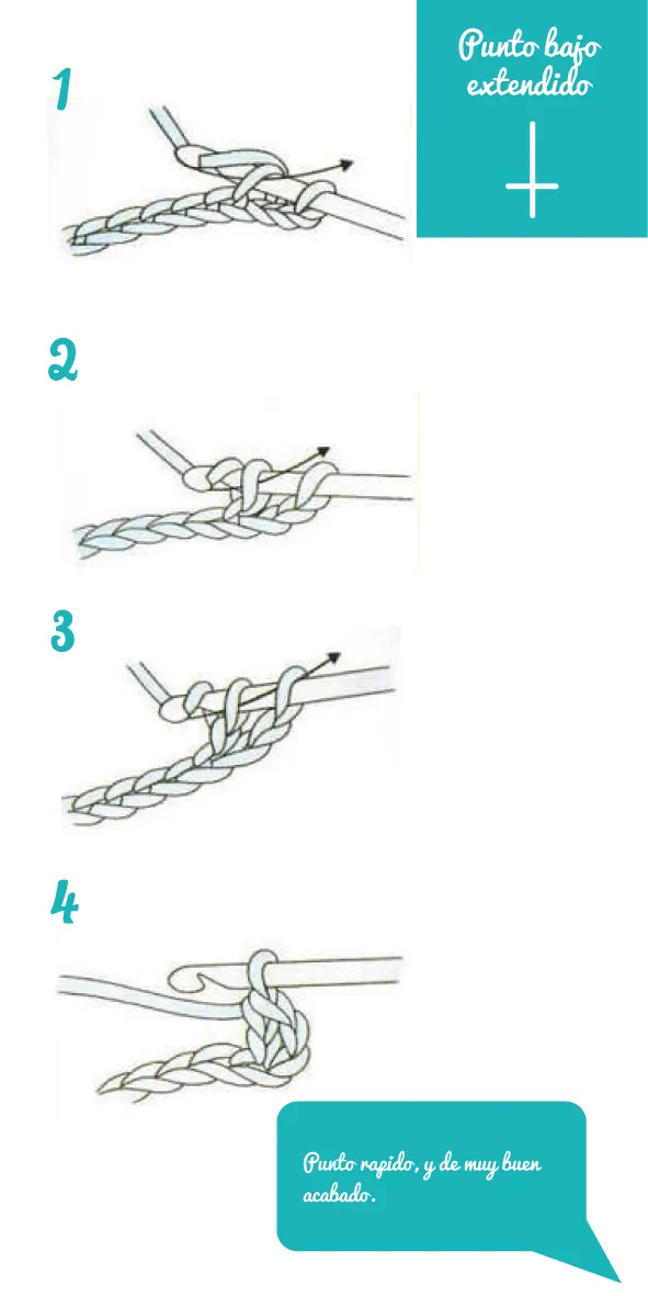 Mowoko - Diseño Gráfico y Handmade: Guia de Puntos de Crochet.