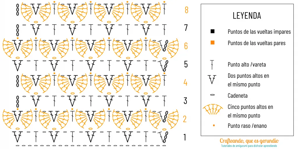 Muestrario de puntos de crochet Crafteando, que es gerundio