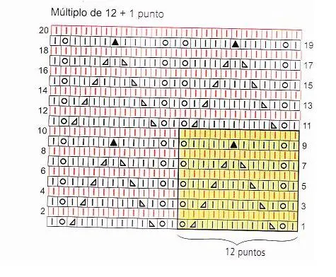 muestrario de puntos | Curso de tejido