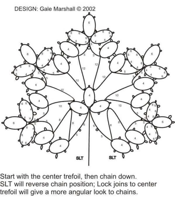 Muestras de frivolite: PATRONES GRATIS PARA FRIVOLITÉ | Tatting patterns,  Needle tatting patterns, Needle tatting