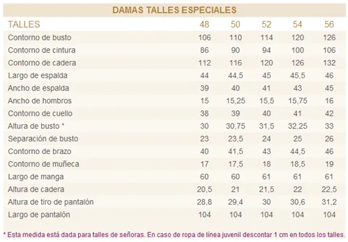 Mujeres y alfileres: Tablas de Medidas Nacionales para "Damas y ...