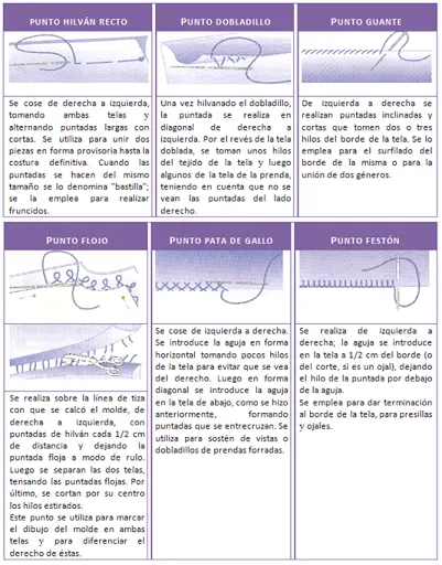 Mujeres y alfileres: Técnicas básicas de costura a mano