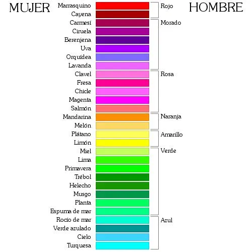 Las mujeres ven más colores que los hombres, por eso el At.Madrid ...