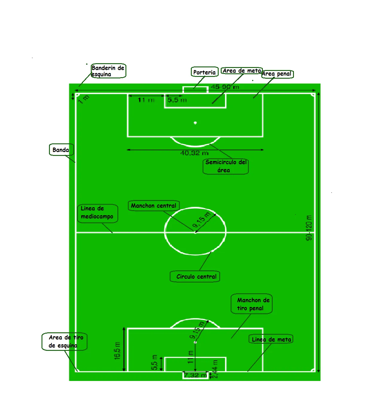 Mundial de Fútbol 2010: 3.- Medidas reglamentarias de una cancha ...