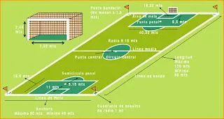 mundiales de futbol: dibujo una cancha de fútbol con todas sus ...