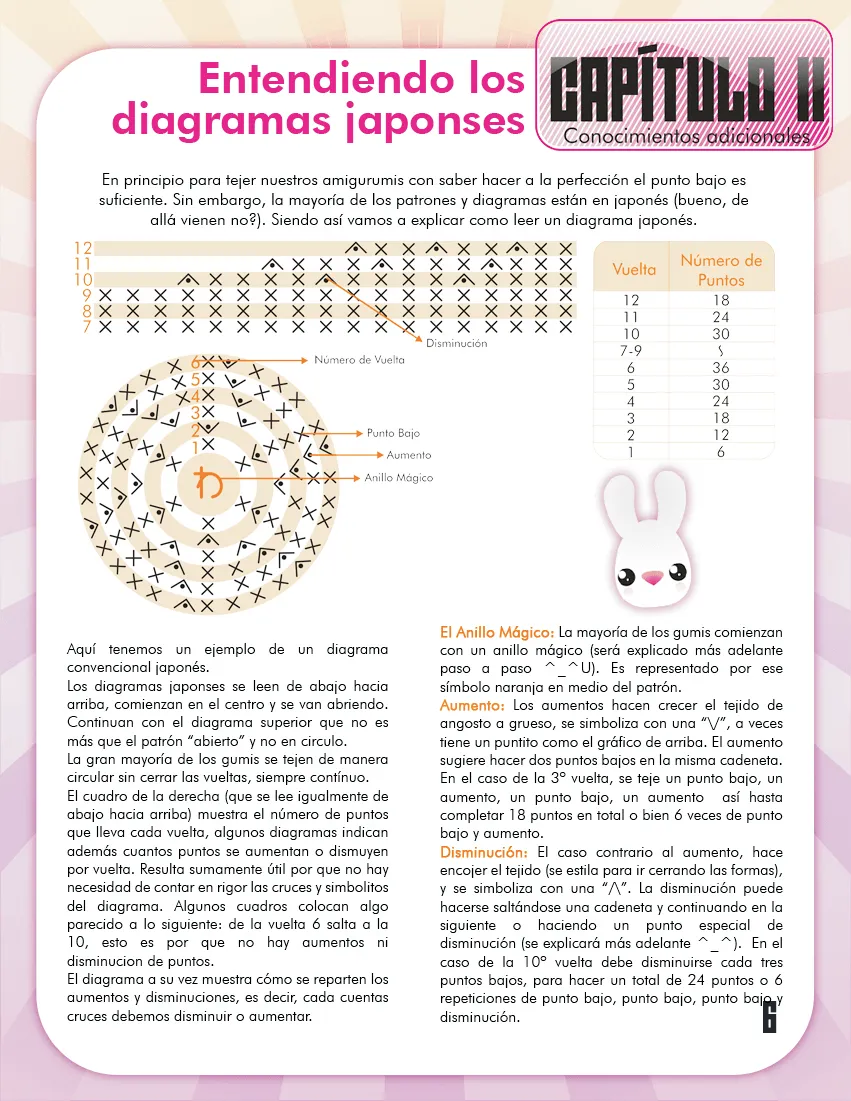 MUNDO AMIGURUMIS: CURSO PARA HACER AMIGURUMI