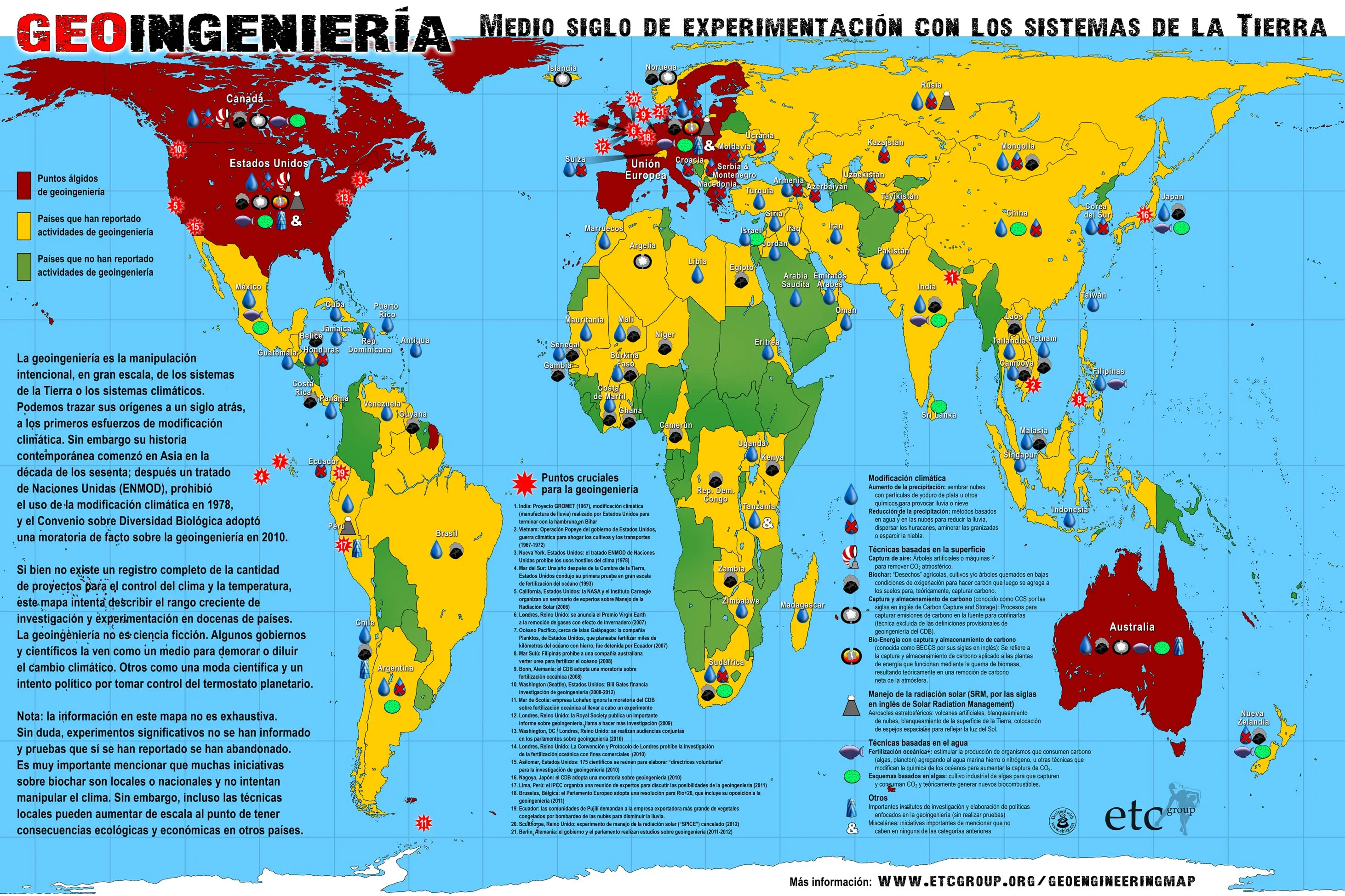 El mundo de la geoingeniería | Grupo ETC