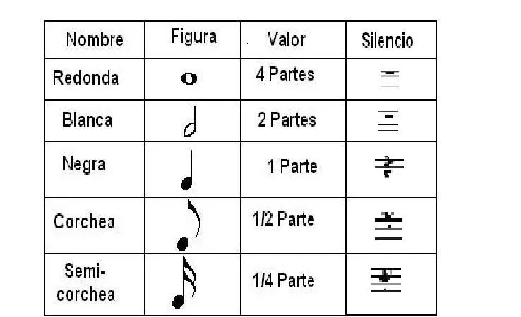 EL MUNDO DE LA MÚSICA ♪♫ ♪♫ ♪♫: Para aprender algo de música