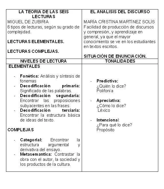 EL MUNDO DE LA TOPOGRAFIA: CUADRO COMPARATIVO ENTRE ANALISIS DEL ...