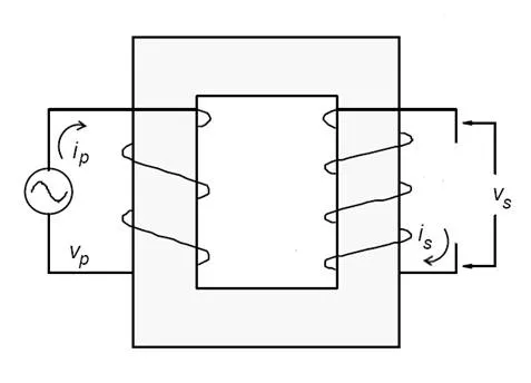 Museo de la Ciencia: Ahorra energía desenchufando lo que no utilices