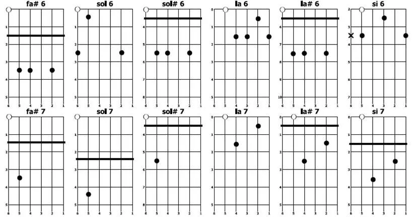 music - gamma - Guitarra Acustica