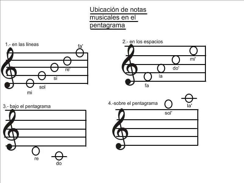 Música en Boneo: El pentagrama