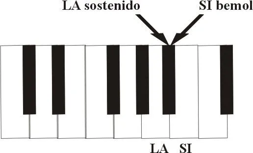 Música y Ciencia. 8) El gran legado musical de la antigua Grecia ...