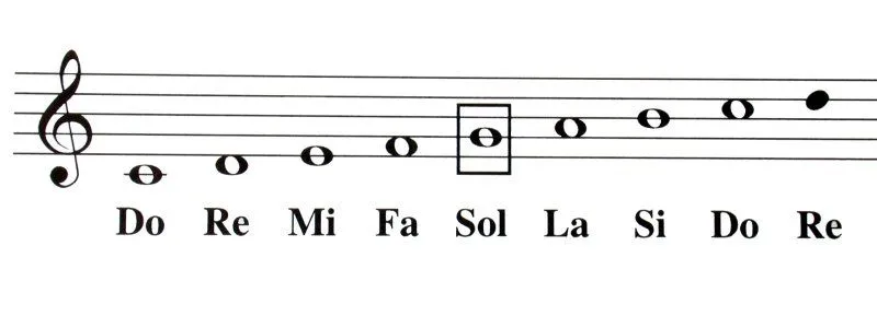 Música Ig-formativa: Ubicacion de las notas con la clave de Sol