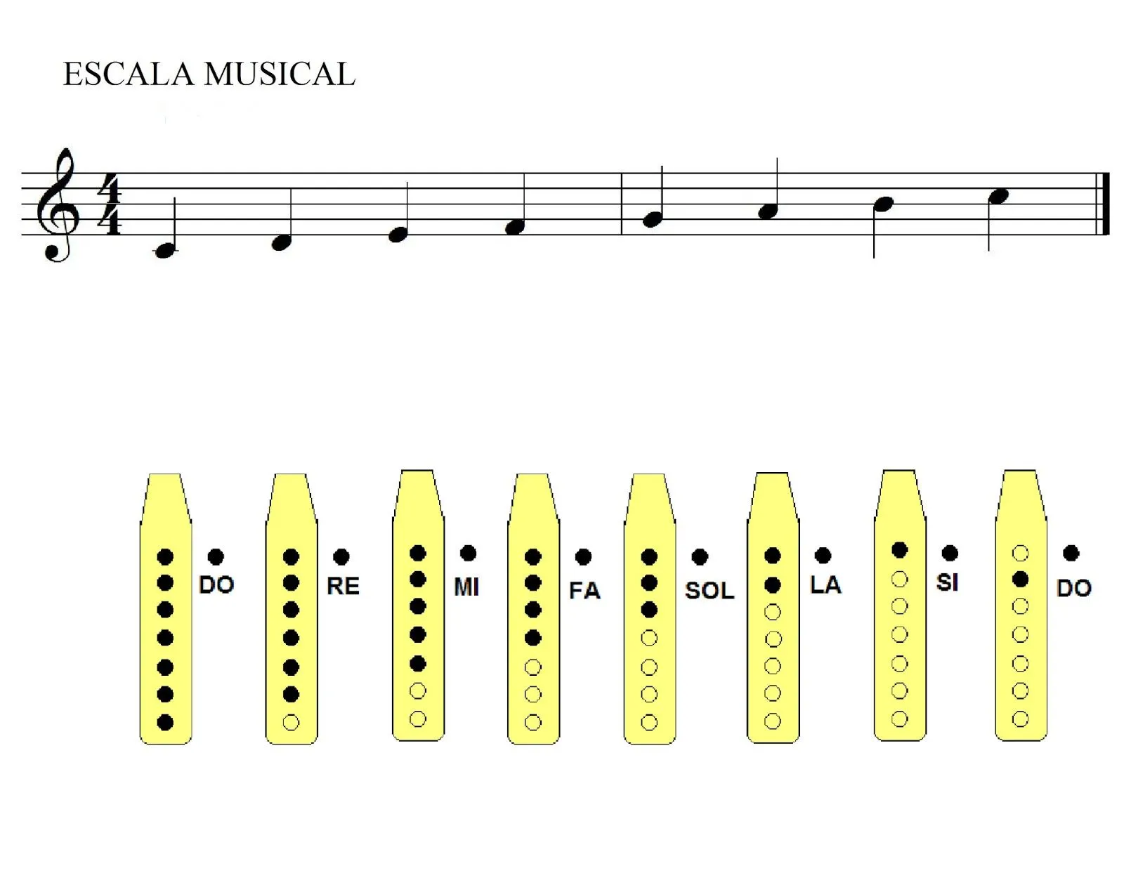 musicapicara : GUÍA PARA FLAUTA DULCE. 1ER ENSAMBLE