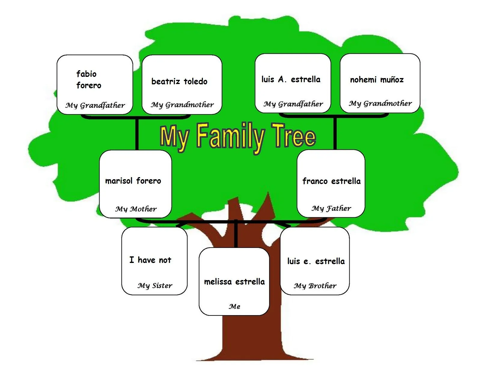 my blog .. then do it better: my family tree