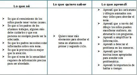 My first Blog | Sólo otro weblog de WordPress.com