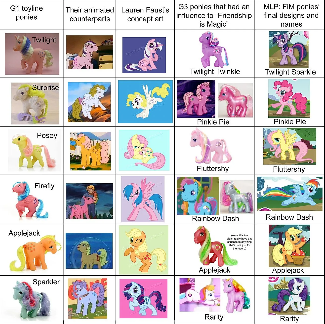 Nombres e imagenes de My Little Pony - Imagui