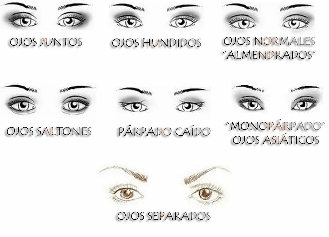 My Style !: Maquillaje segun la forma del ojo!