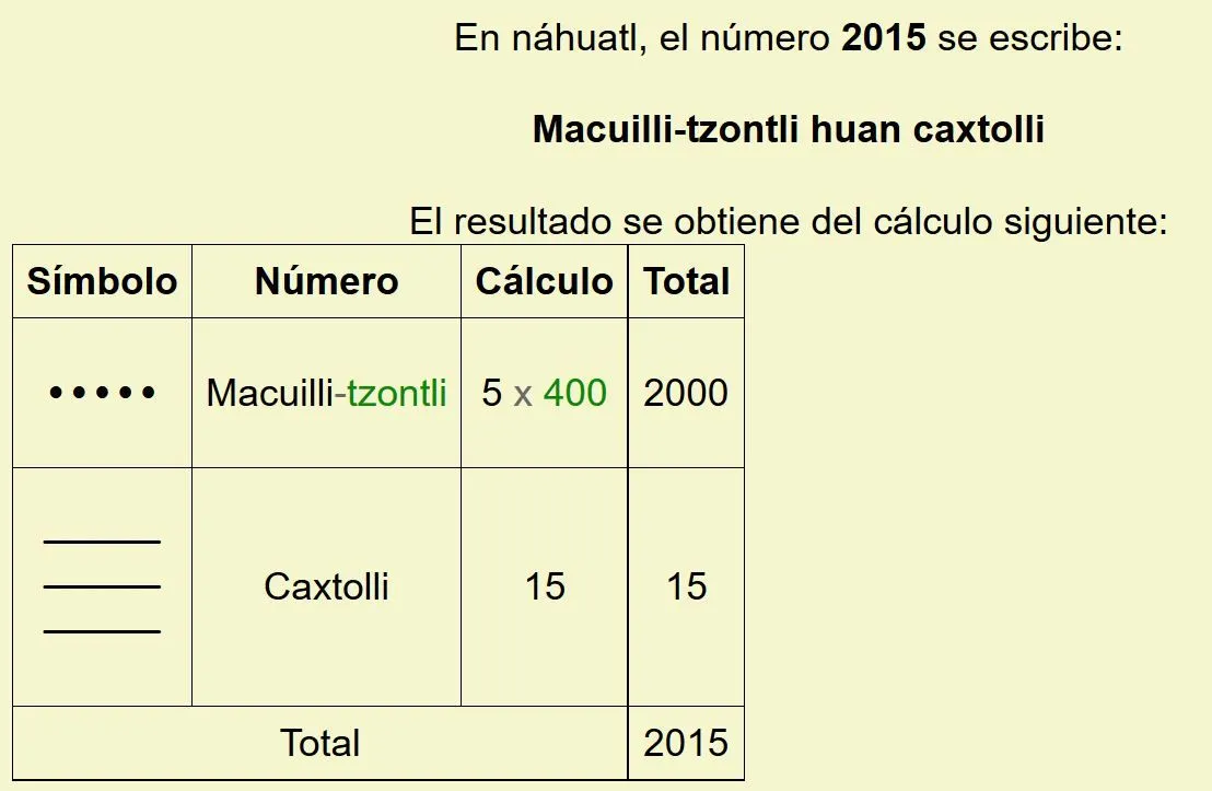 Náhuatl Audiovisual: Los numeros en NAHUATL 001