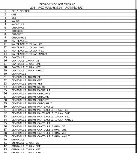 NAHUATLAHTOLLI - EL IDIOMA NAHUATL : La numeración Nahuatl