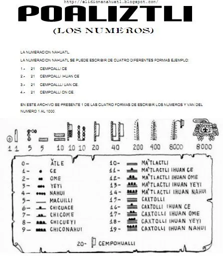 NAHUATLAHTOLLI - EL IDIOMA NAHUATL : La numeración Nahuatl