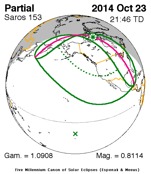 NASA - Eclipses During 2014