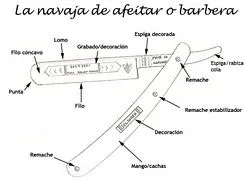 Navaja de afeitar - WIKI 2. Wikipedia Republished