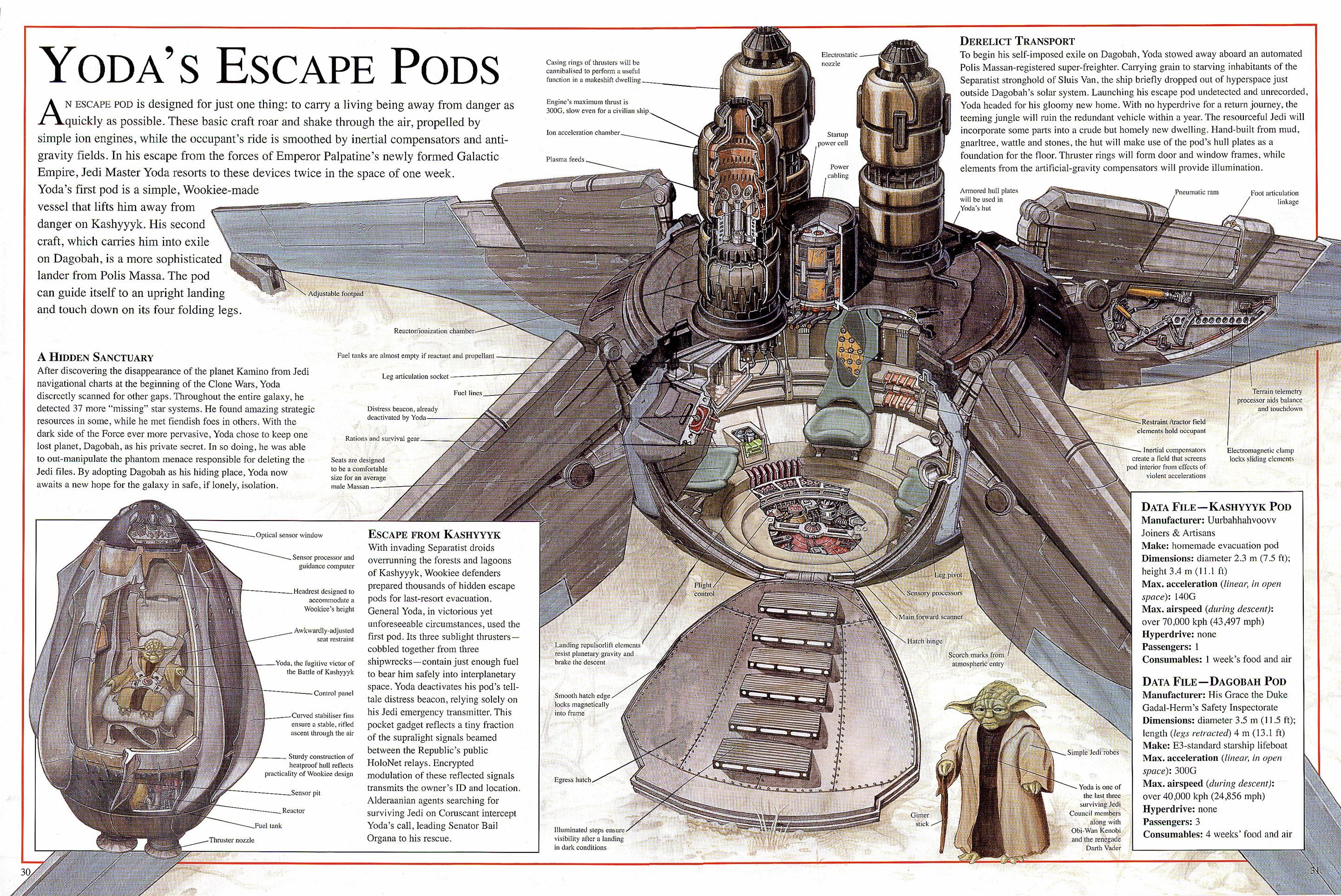 Naves y vehiculos de Star Wars, al detalle - Paperblog