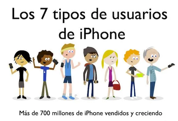 Todo lo que necesitas para tu Celular: Los 7 tipos de Usuarios de ...