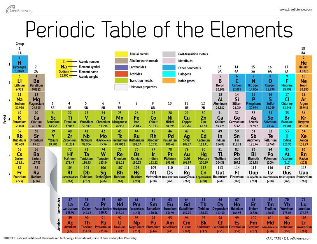 New Element 117 Vies for a Seat at the (Periodic) Table - NBC News.com