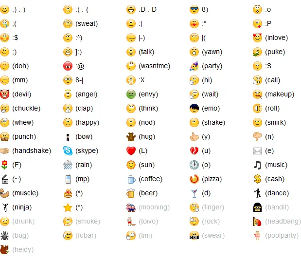 New Facebook Chat Symbol Emoticons List | TechnoGupShup ...