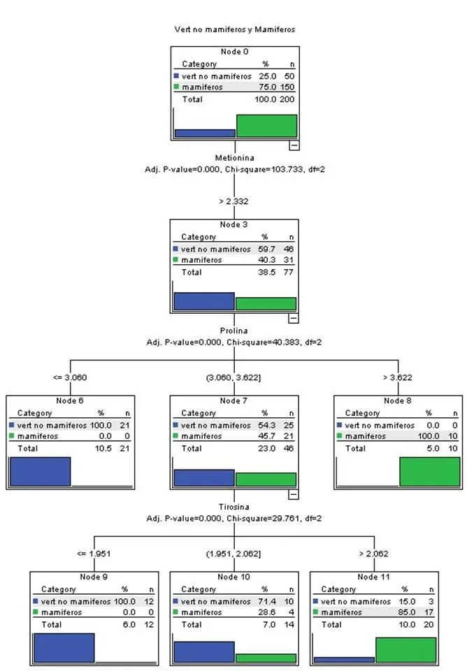 Nexos entre la taxonomía evolutiva y la distribución de las ...