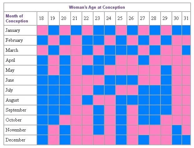 Calendario chino niño niña - Imagui